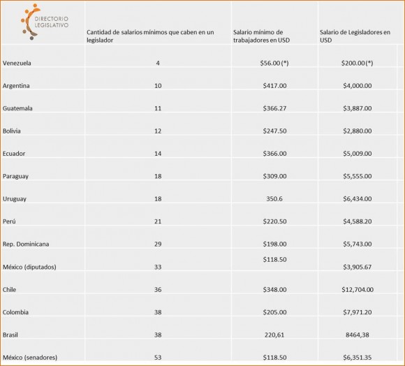 Comparativo 